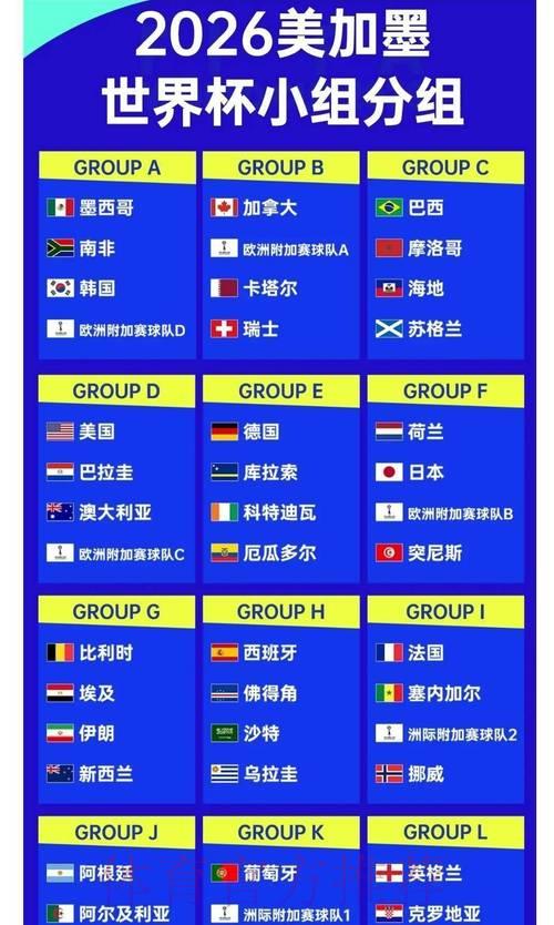 2026世界杯夺冠赔率深度解析:黑马球队能否上演惊天逆转? 2026世界杯夺冠赔率深度解析:黑马球队能否上演惊天逆转?