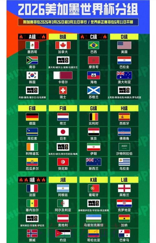 2026年世界杯竞猜热点趋势深度解析 2026年世界杯竞猜热点趋势深度解析