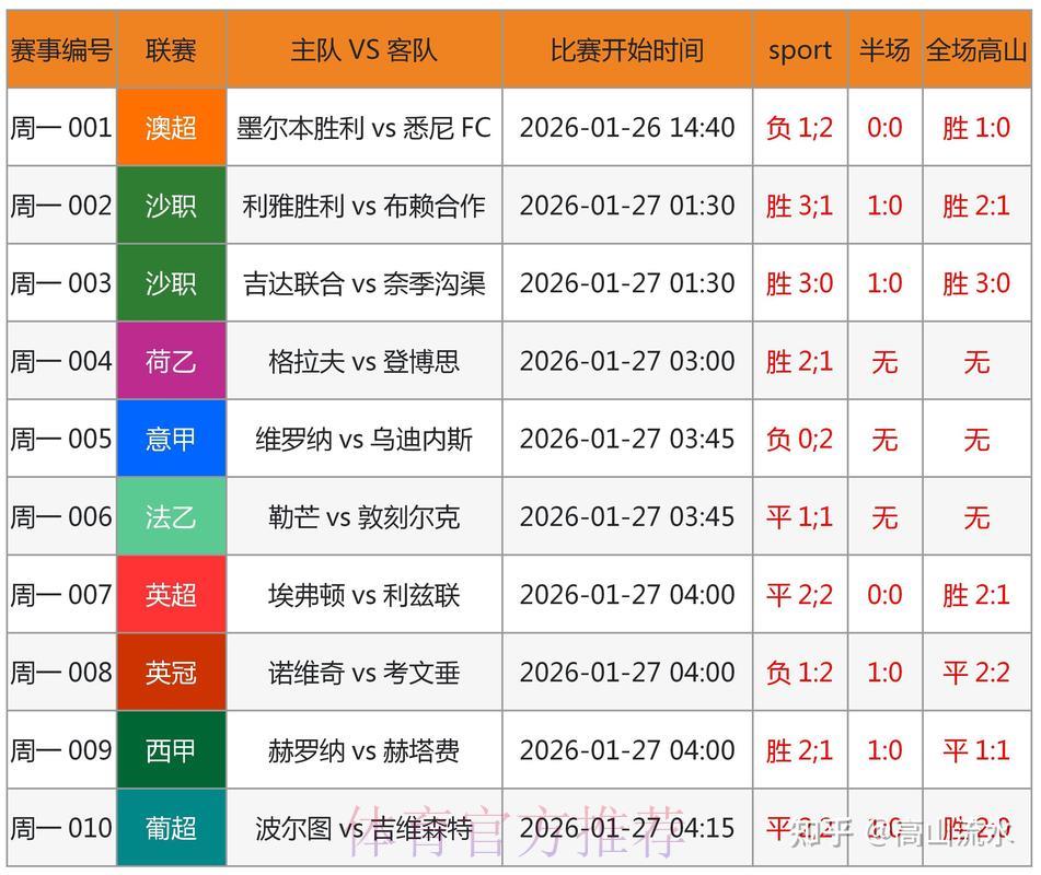 世界杯预选赛:下半场意外翻盘的概率分析 世界杯预选赛:下半场意外翻盘的概率分析