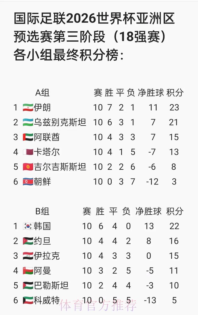 2026世界杯直播:零延迟高清信号观看渠道全攻略 2026世界杯直播:零延迟高清信号观看渠道全攻略