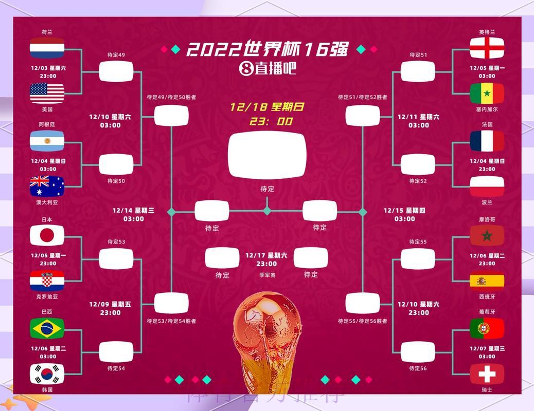 世界杯赛事前瞻：强队胜负走势深度解析