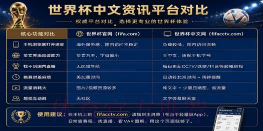 2026世界杯官方购票平台推荐指南 2026世界杯官方购票平台推荐指南