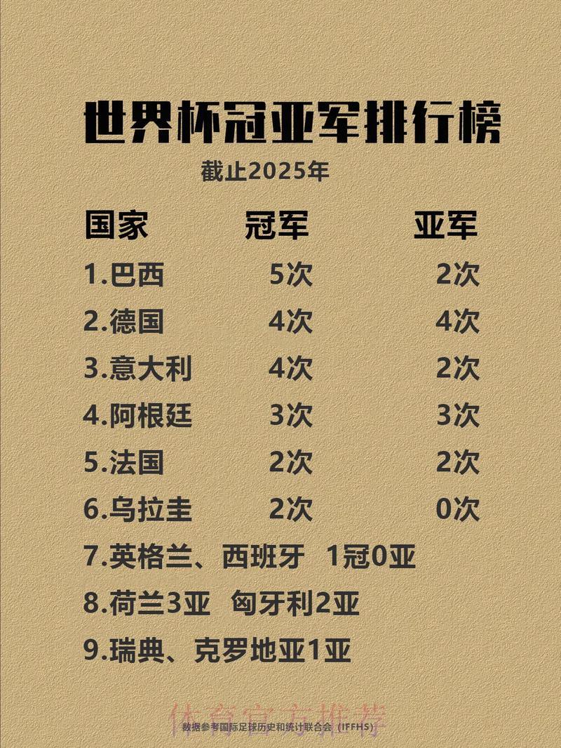 谁将问鼎世界杯?各路豪强夺冠实力深度解析 谁将问鼎世界杯?各路豪强夺冠实力深度解析
