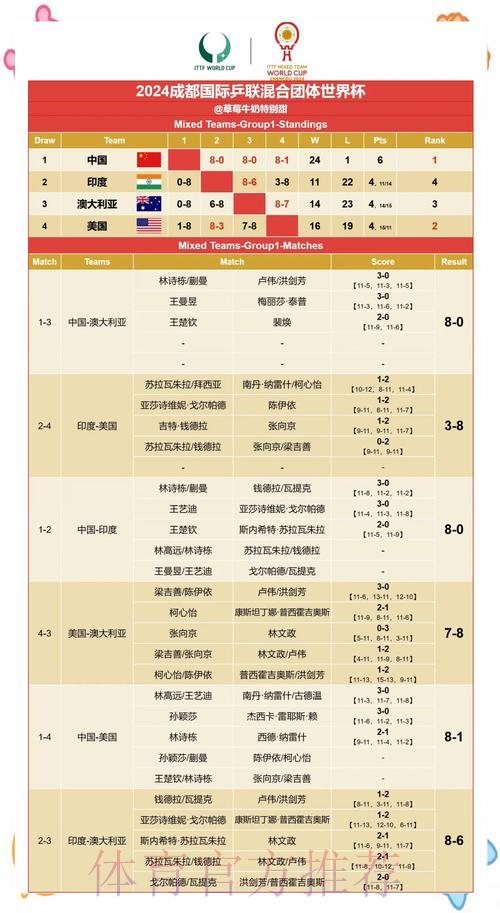 世界杯赛果预测:历史数据对比赛结果有何影响? 世界杯赛果预测:历史数据对比赛结果有何影响?