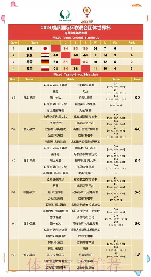 世界杯赛果预测:历史数据对比赛结果有何影响? 世界杯赛果预测:历史数据对比赛结果有何影响?