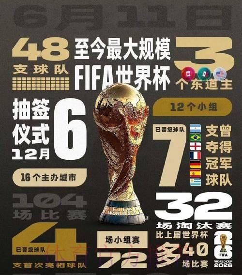 2026世界杯竞猜指南:理性参与,有效控制风险与损失 2026世界杯竞猜指南:理性参与,有效控制风险与损失