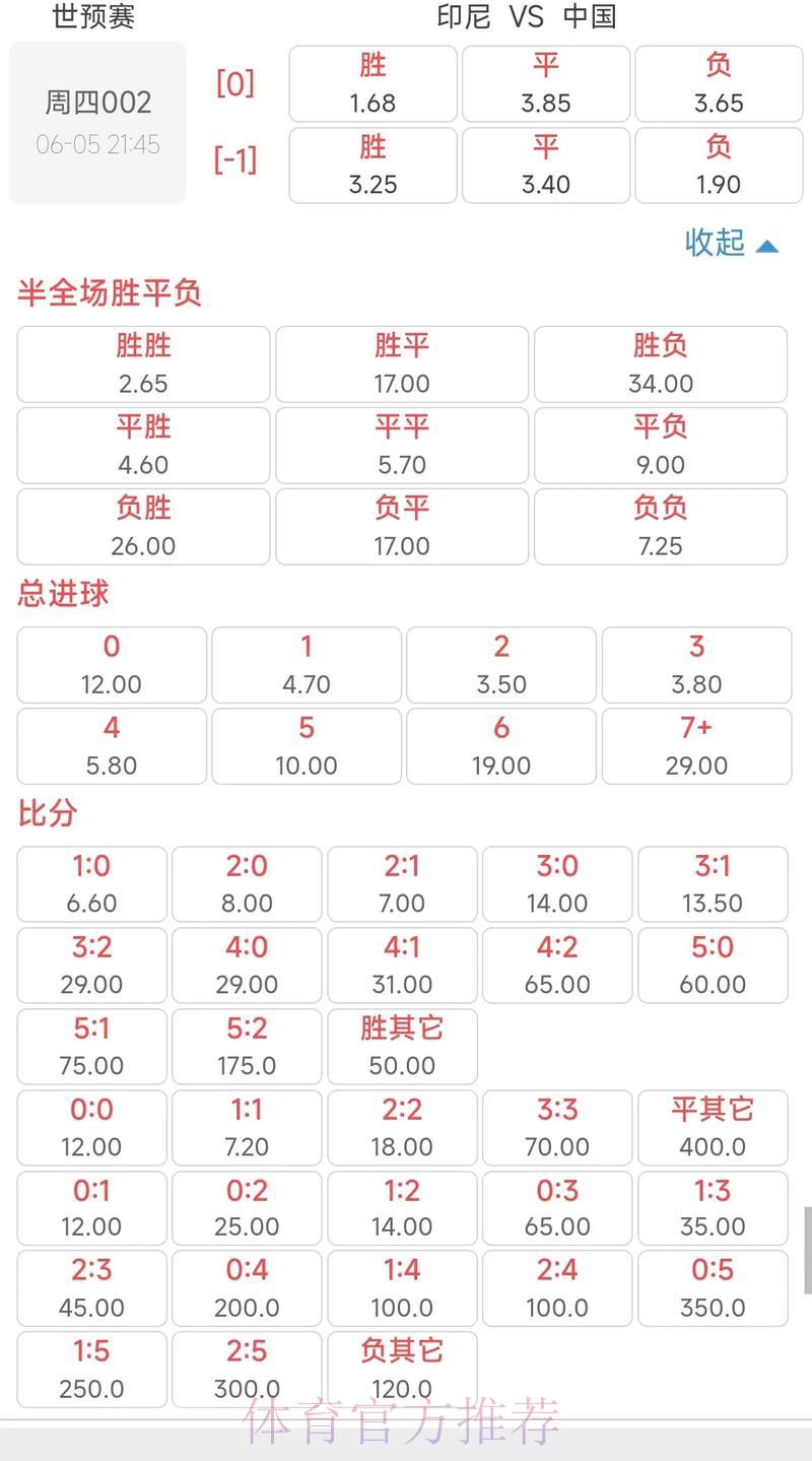 2026世界杯最新官方赔率深度解读
