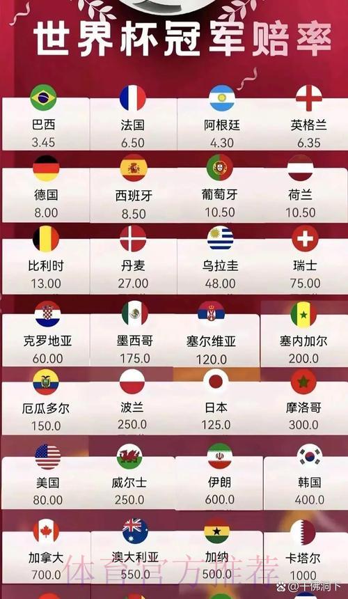 2026世界杯最新官方赔率深度解读
